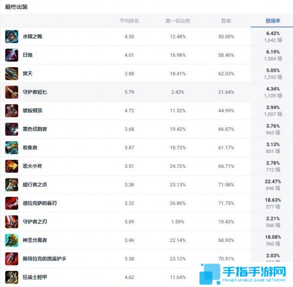 《lol》斗魂竞技场皮城执法官蔚出装推荐2