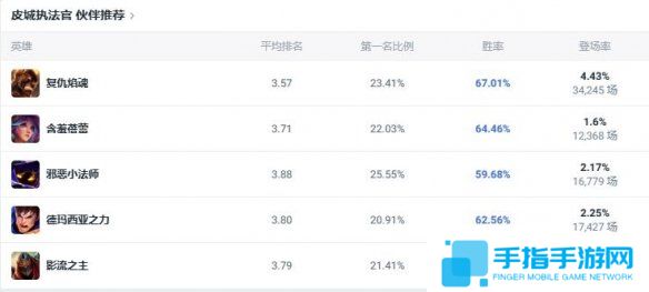 《lol》斗魂竞技场皮城执法官蔚出装推荐5