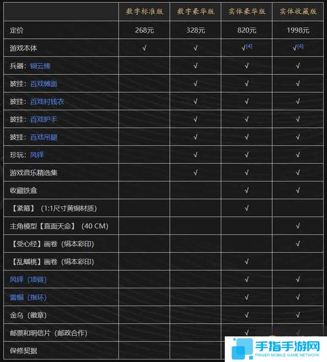 黑神话悟空攻略路线推荐全支线隐藏一网打尽 全剧情流程全结局攻略