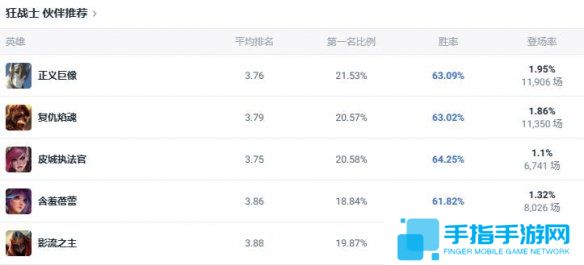 《lol》斗魂竞技场狂战士奥拉夫出装推荐5
