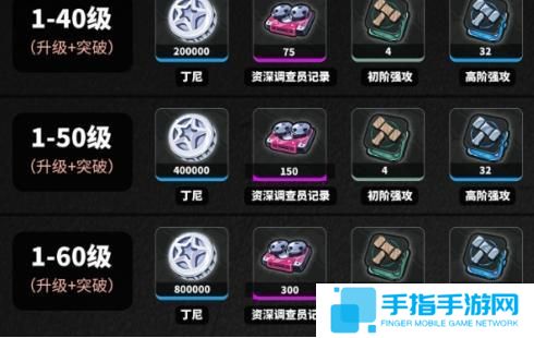 绝区零波可娜养成材料是什么