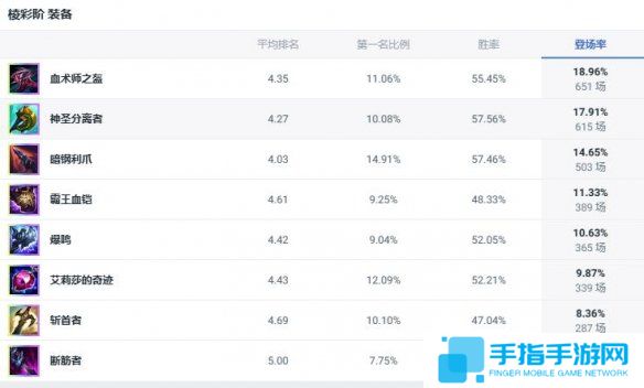 《lol》斗魂竞技场祖安怒兽狼人出装推荐3
