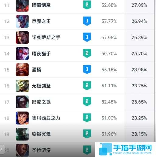 《英雄联盟》斗魂竞技场胜率排行榜最新一览4