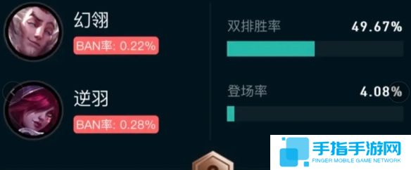 《英雄联盟》斗魂竞技场胜率排行榜最新一览7
