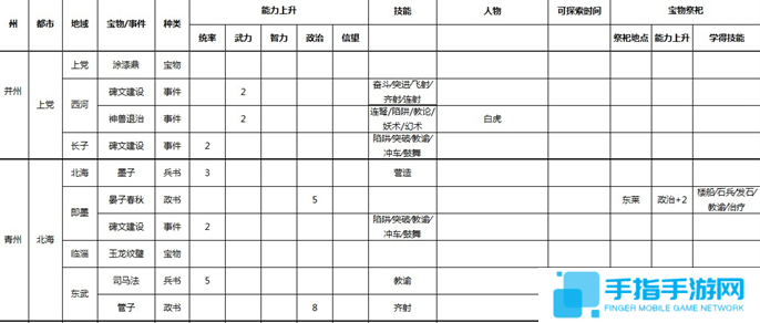 三国志9威力加强版全事件宝物及祭祀地点介绍图三