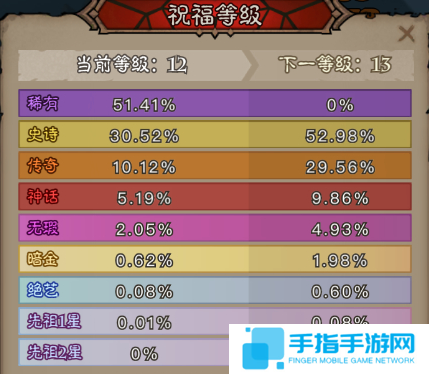 英雄没有闪奥术结晶有什么用