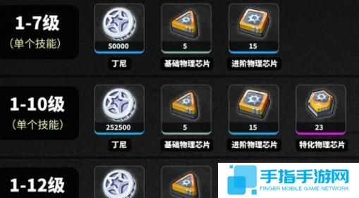 绝区零波可娜养成材料是什么