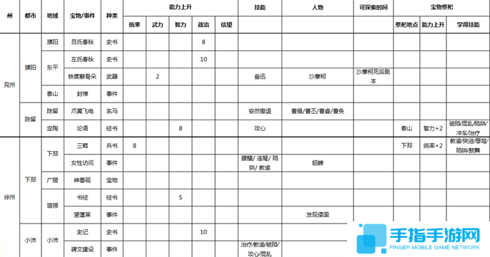 三国志9威力加强版全事件宝物及祭祀地点介绍图四