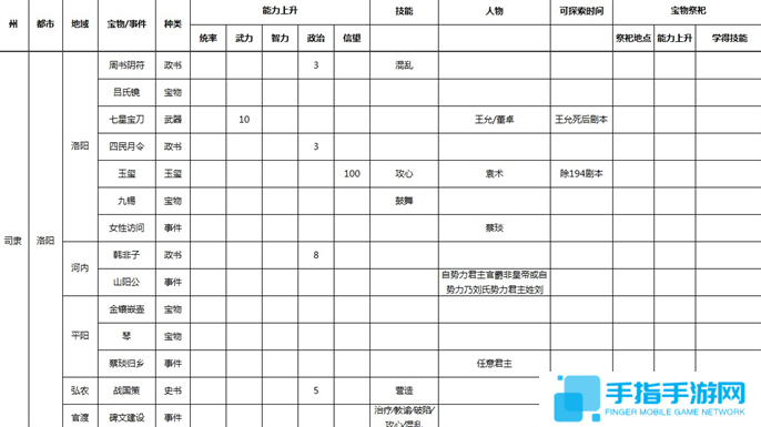 三国志9威力加强版全事件宝物及祭祀地点介绍图六