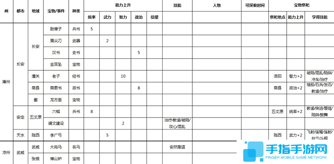 三国志9威力加强版全事件宝物及祭祀地点介绍图七