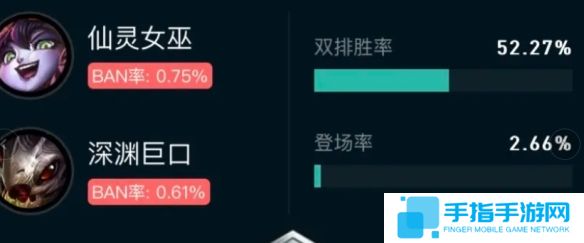 《英雄联盟》斗魂竞技场胜率排行榜最新一览6