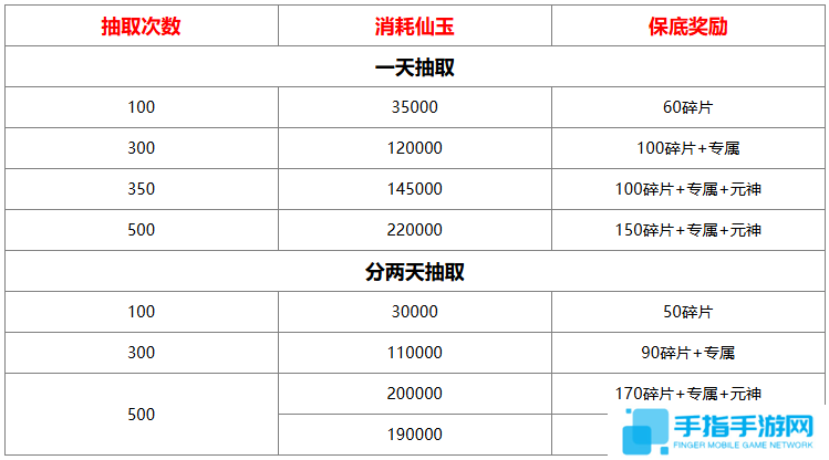 山海经异兽录仙魔殿怎么抽比较好