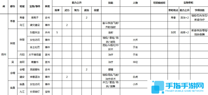 三国志9威力加强版全事件宝物及祭祀地点介绍图八