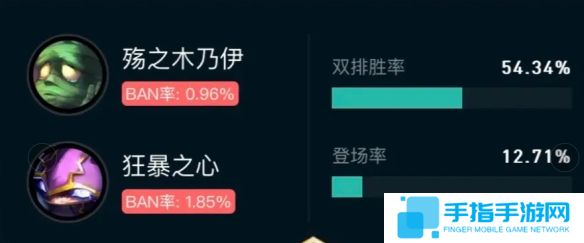 《英雄联盟》斗魂竞技场胜率排行榜最新一览5