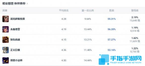 《lol》斗魂竞技场祖安怒兽狼人出装推荐5
