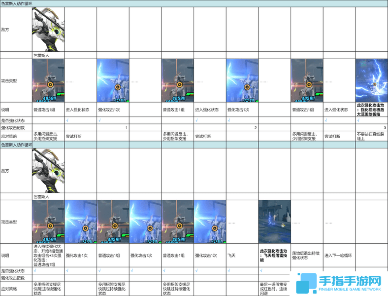 《绝区零》1.5式舆防卫战攻略1.5式舆防卫战BOSS色雷斯人怎么打2