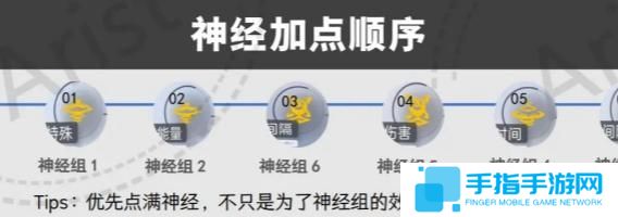 尘白禁区恩雅澜风神经怎么加点