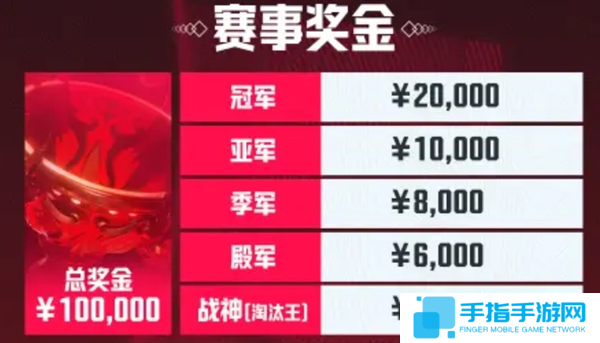 PUBG天命出征赛s7赛事说明图八