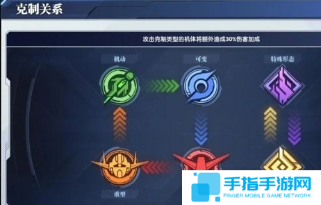 高达钢铁之诗机体克制关系是什么