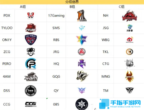 PUBG天命出征赛s7赛事说明图七