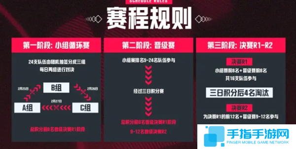 PUBG天命出征赛s7赛事说明图二