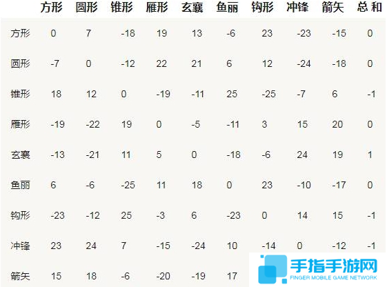 三国群英传2阵法克制图图二