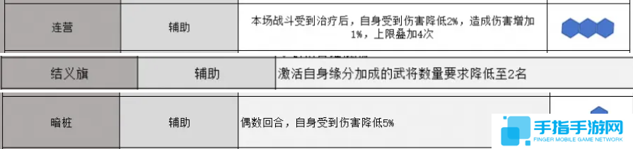 《三国志战略版》锥形阵怎么用锥形阵使用技巧3