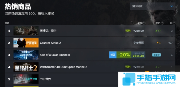 黑神话悟空销量实时 黑神话悟空登顶全球销量榜首