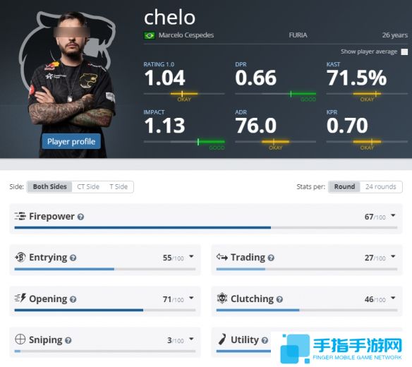 《CS2》EPLs21黑豹参赛名单介绍6