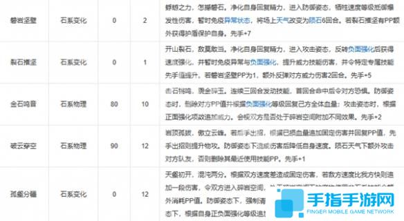 《洛克王国》世界石王技能怎么搭配石王技能搭配推荐4