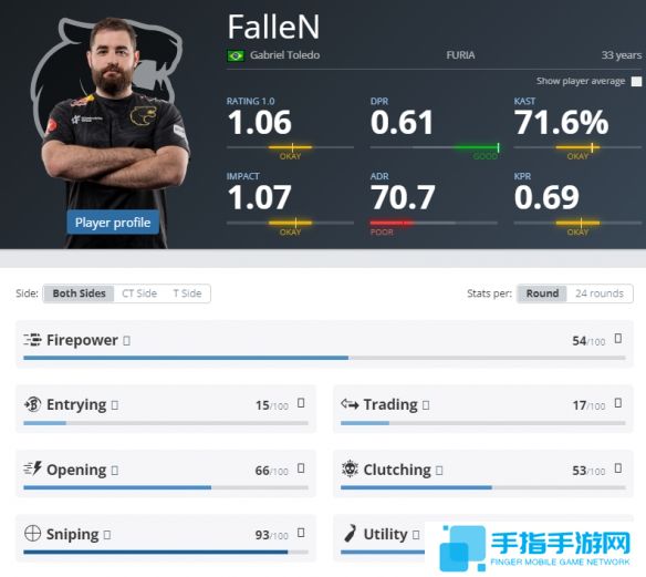《CS2》EPLs21黑豹参赛名单介绍2