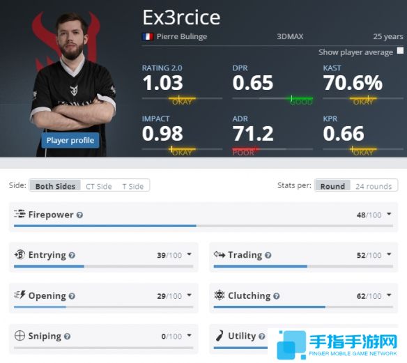 《CS2》EPLs213DMAX参赛名单介绍6