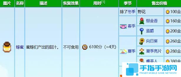 《星露谷物语》养蜂流怎么玩养蜂流玩法攻略6