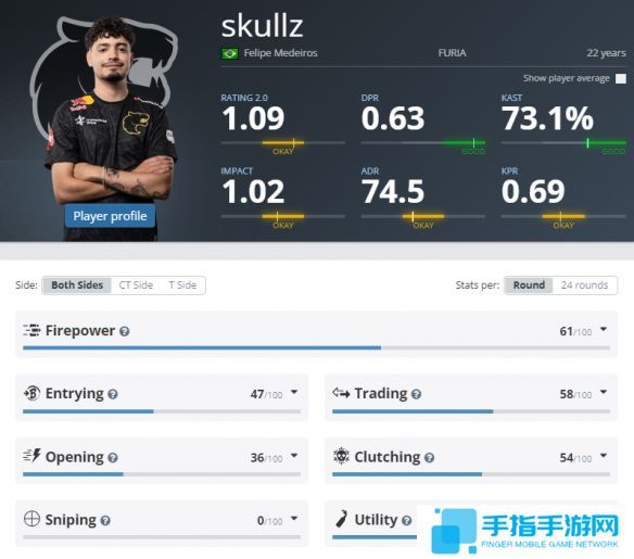 《CS2》EPLs21黑豹参赛名单介绍4