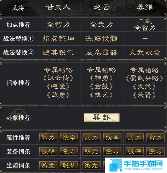 《三国谋定天下》甘夫人赵云姜维阵容怎么玩甘夫人赵云姜维阵容搭配推荐3