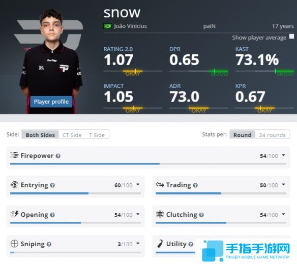 《CS2》EPLs21paiN参赛名单介绍5