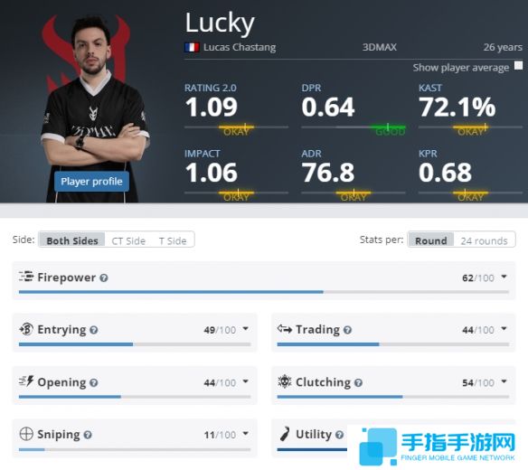 《CS2》EPLs213DMAX参赛名单介绍4