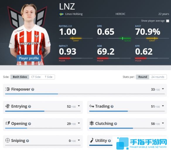 《CS2》EPLs21Heroic参赛名单介绍2