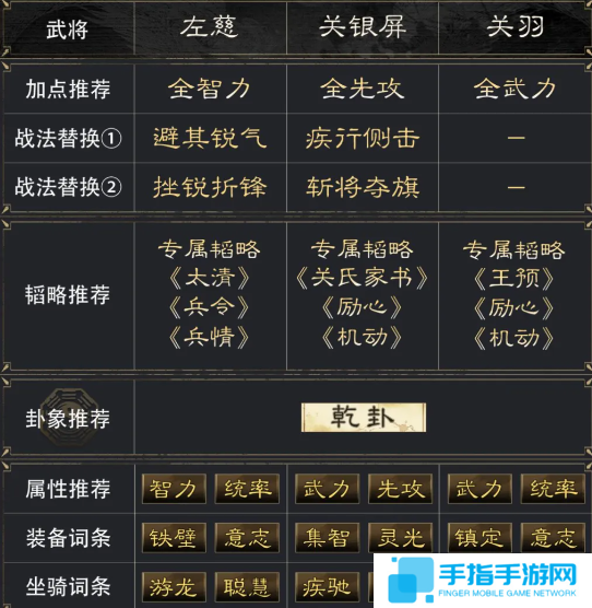 《三国谋定天下》左慈关银屏关羽阵容怎么玩左慈关银屏关羽阵容玩法推荐3