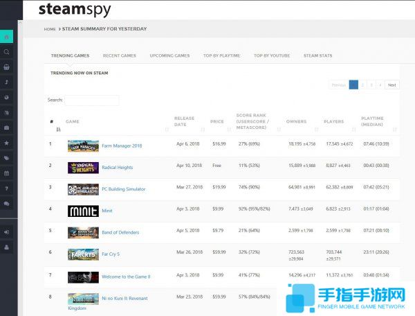 Steam更改隐私设置 这对开发者意味着什么？