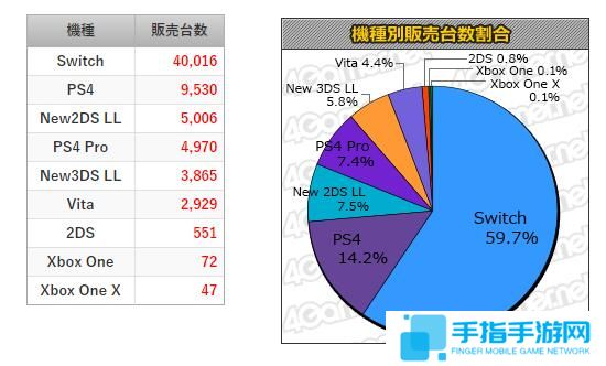 MC一周销量榜 《星之卡比》持续热卖 任天堂日常霸榜 