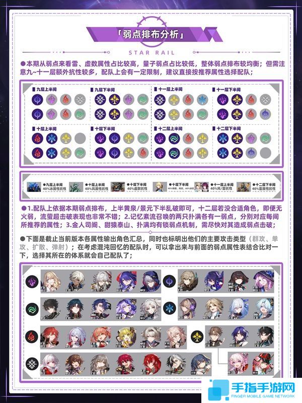 《崩坏星穹铁道》混沌回忆通关攻略混沌回忆通关一图流3