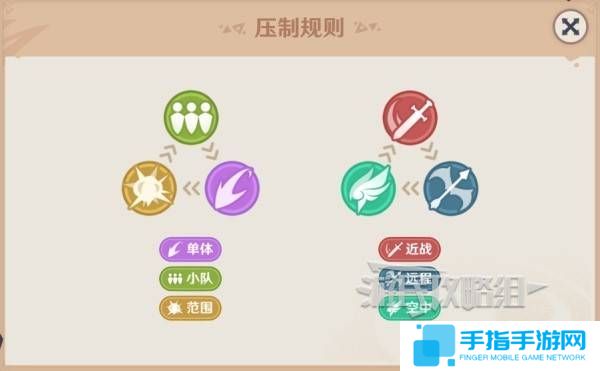 《原神》强风猛进之述演速如何快速通关2