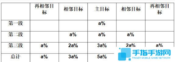 《崩坏星穹铁道》3.0抽卡推荐崩铁3.0抽卡角色前瞻4