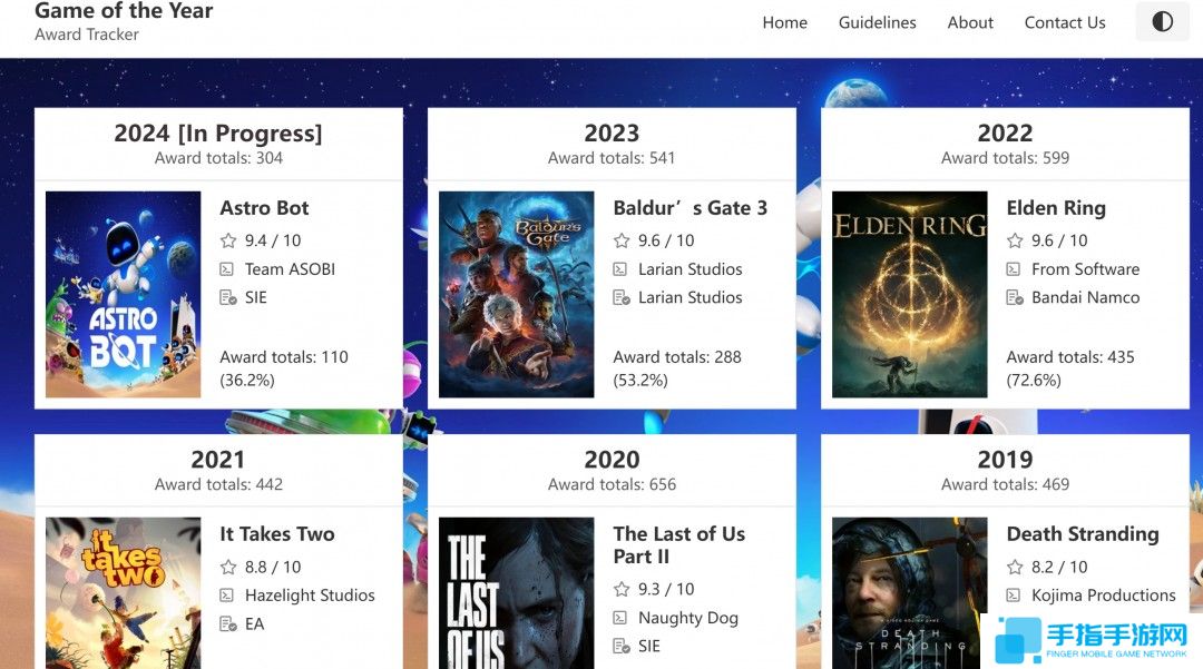 无敌?《艾尔登法环》已获得435个年度游戏大奖