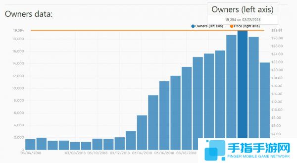 《鬼泣HD合集》Steam平台仅售出1.4万份