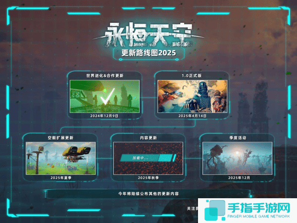 Steam特别好评多人联机游戏《永恒天空》完整版即将发售！