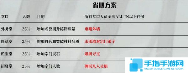 《鬼谷八荒》宗门玩法攻略当宗主的方法7