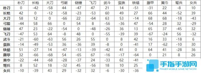 三国群英传2兵种相克及阵型相克一览图二