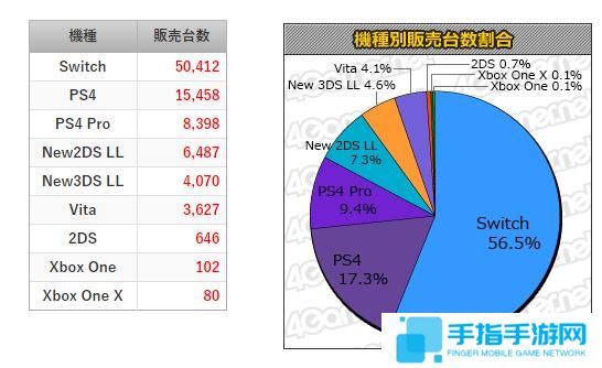 MC一周销量榜 情怀大作《战场女武神4》屈居第二
